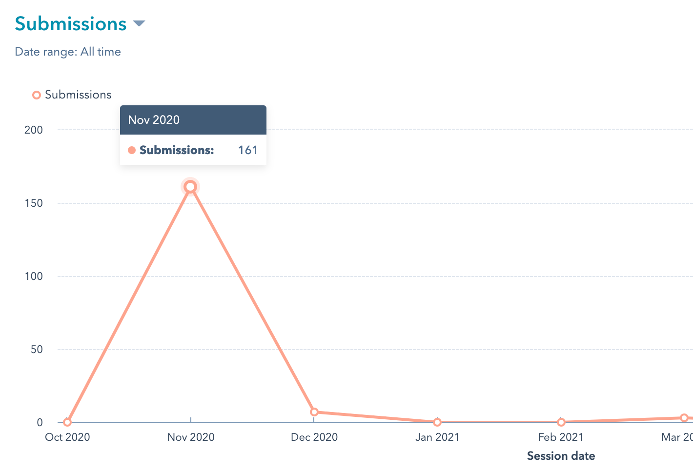 7 Lessons learned from scaling a content machine at Crossbeam in 18 months